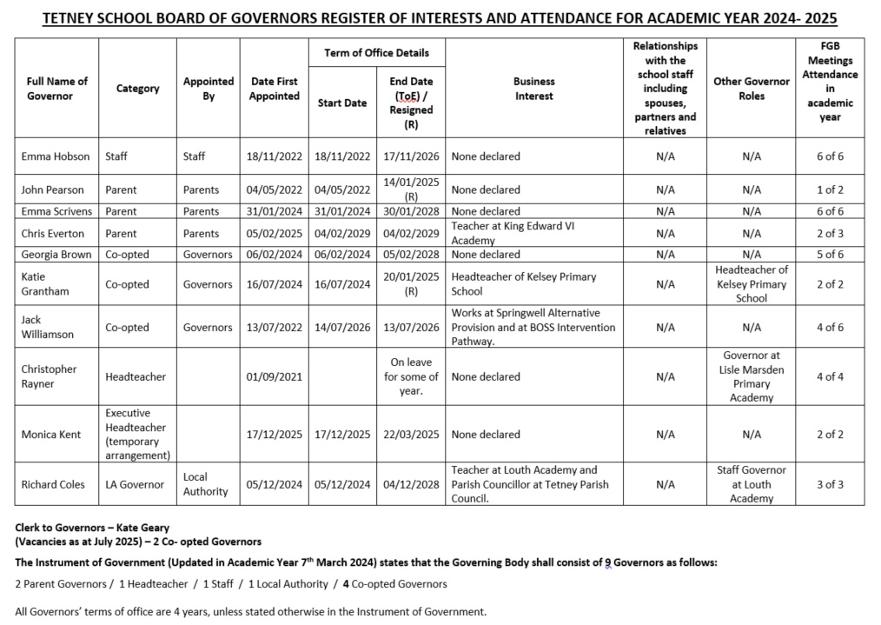 Governor Information 2024-25